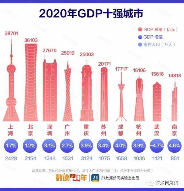 中国城市GDP具体_中国城市gdp排名2017 2017中国城市GDP排行榜 苏州1.7万亿排名江苏省第一 国内财经(3)