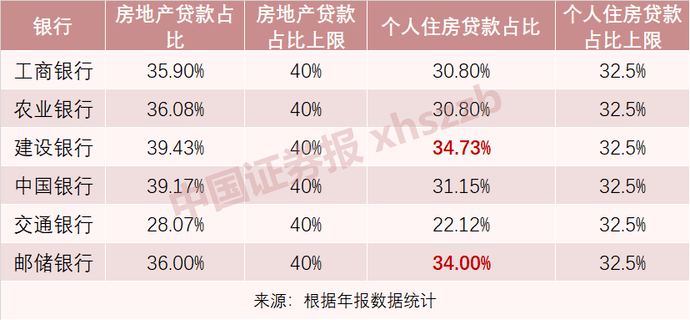 中国有多少人有房贷(中国有多少人有房贷资格)