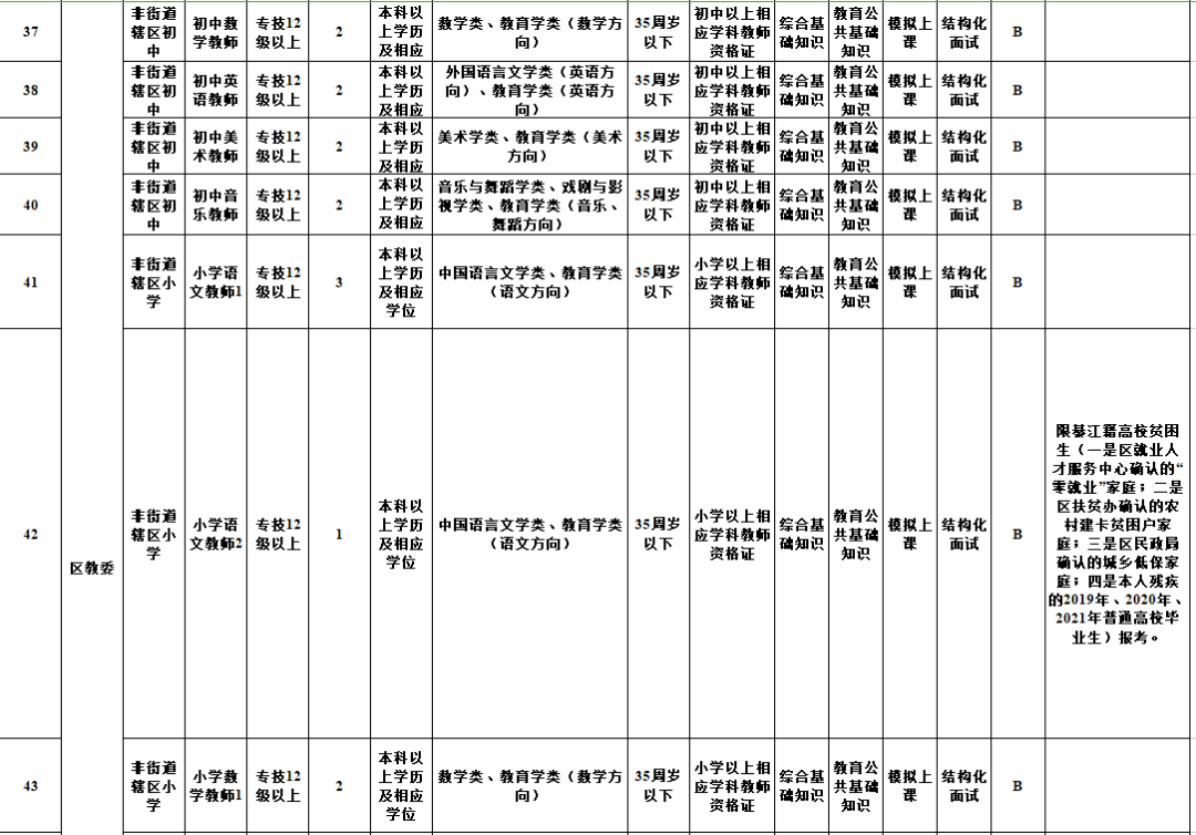 綦江区人口2021年_綦江区地图(2)