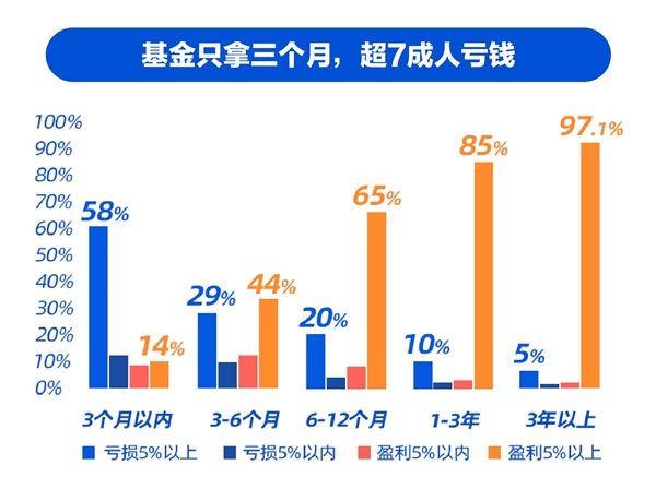 什么样的程度才算财富自由 f009c3704cbd4ffd9655e305ba3257ab.png