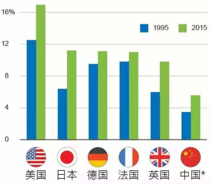 晋GDP(2)