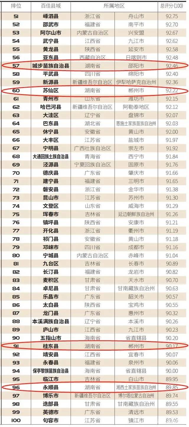 2021湖南省各县gdp(3)