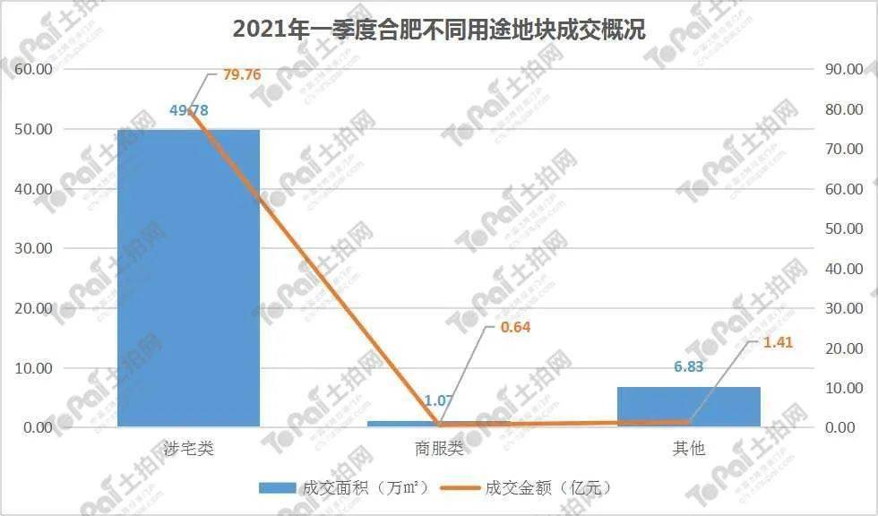 石河子市历史人口数据_石河子市地图(2)