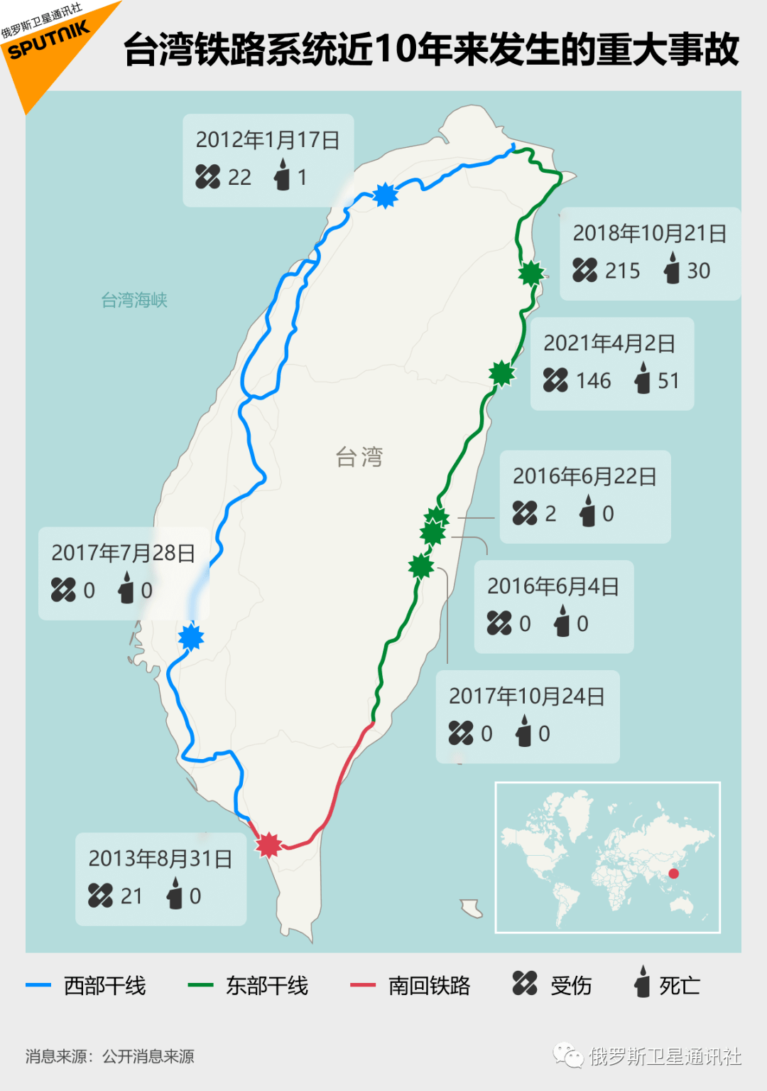 信息大圖:臺灣鐵路系統近10年來發生的重大事故