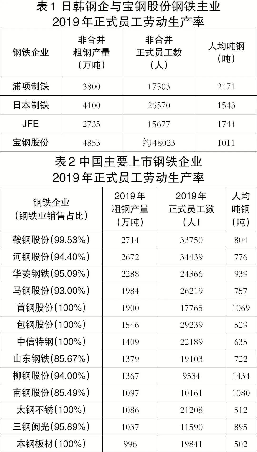 我国经济总量 劳动生产率_我国经济总量第二