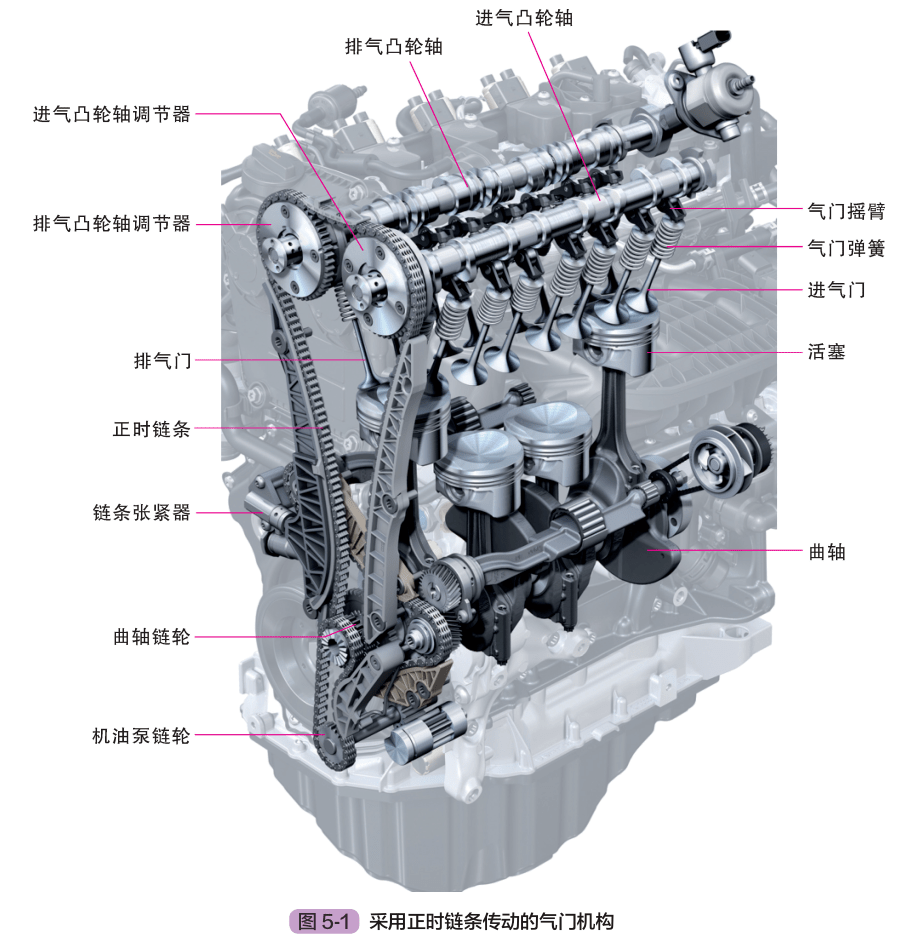 全面了解汽车发动机的气门结构_搜狐汽车_搜狐网