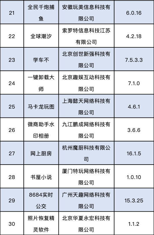文章|点名、下架！