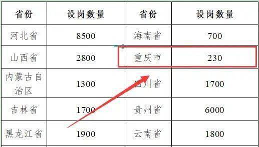 2021重庆人口_重庆人口大迁徙(2)