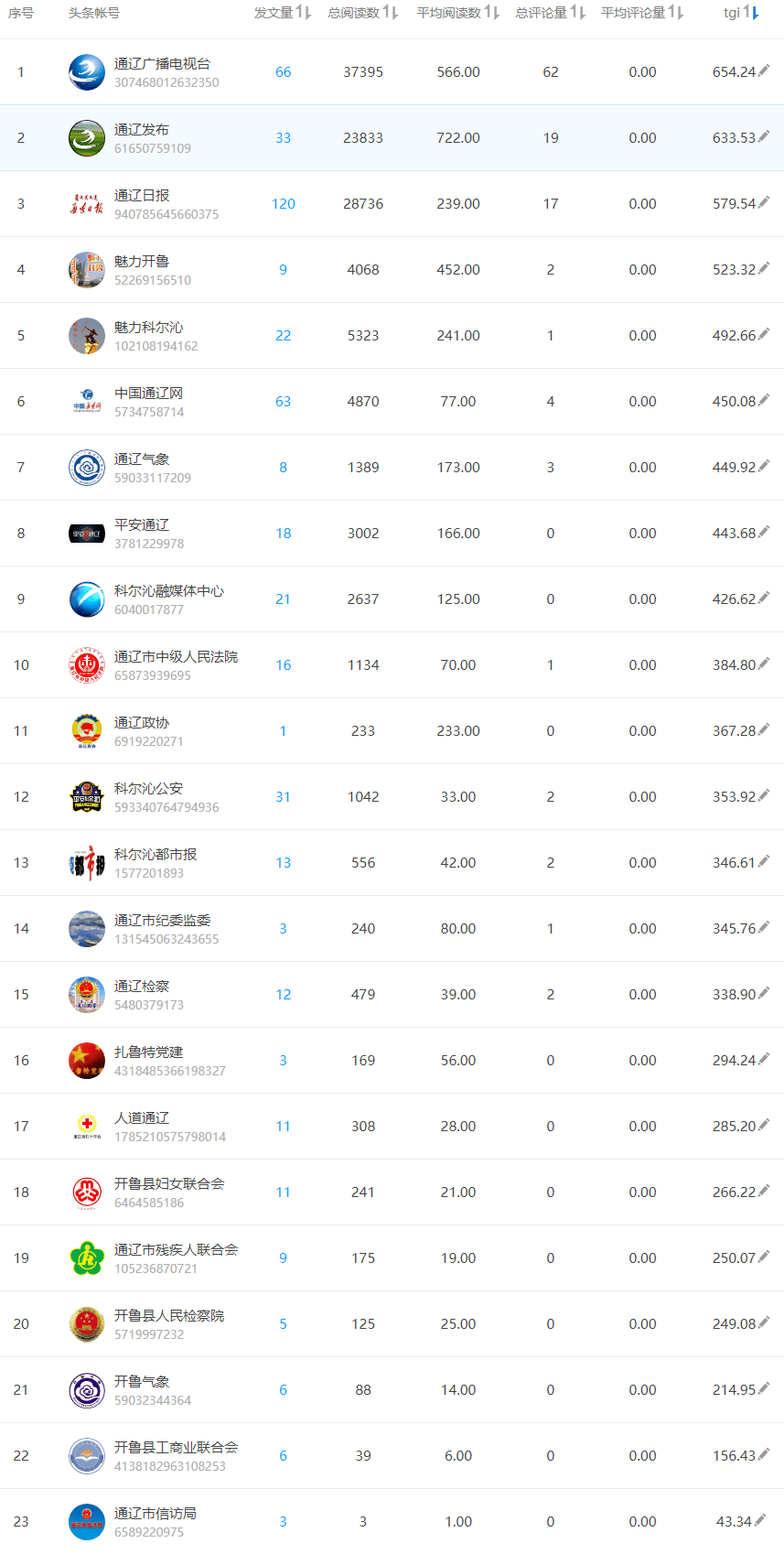 本周排名_本周荣耀称号图片(3)