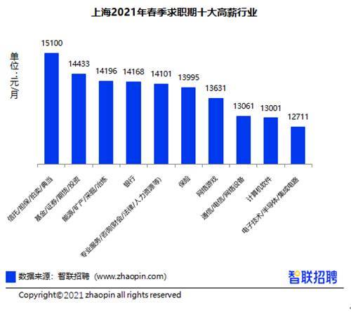 上海实有人口自主申报照片怎么改_上海烟有哪些牌子(2)