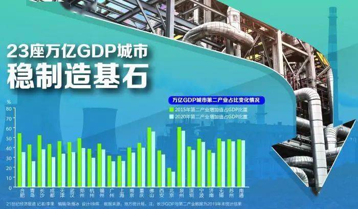 南通的Gdp变化_变了 2019年上半年江苏13市GDP曝光,南通竟排在