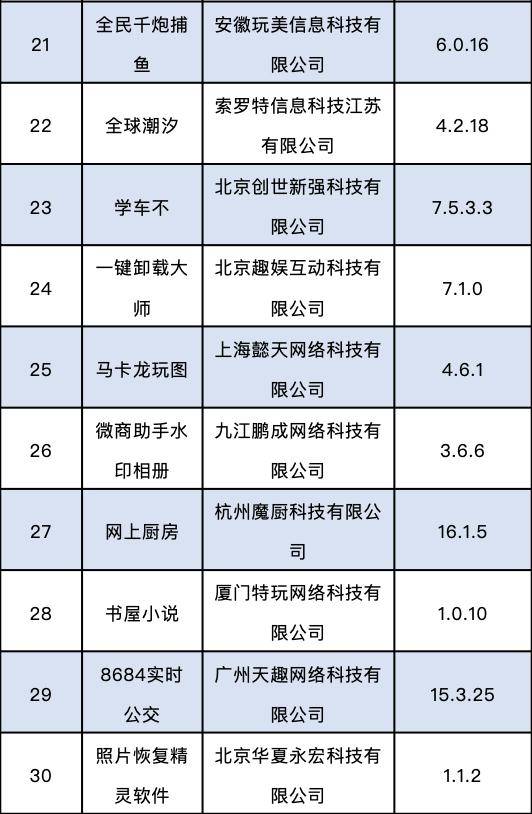 侵害|下架！这60款APP侵害用户权益被“点名”通报