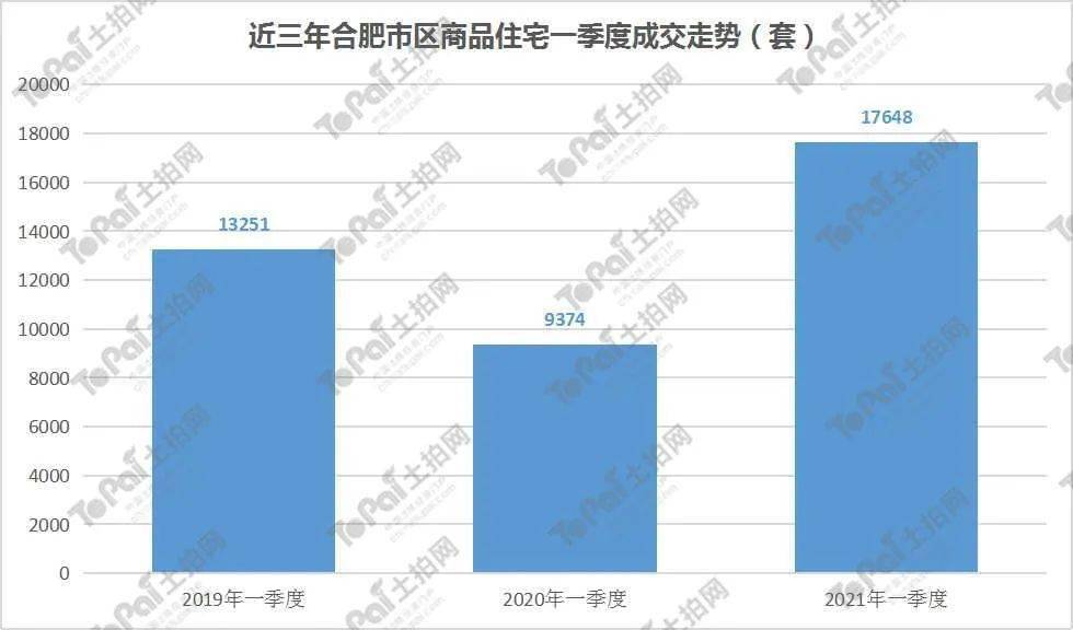 合肥高新2021年一季度gdp_安徽合肥与江西南昌的2021年一季度的GDP谁更高