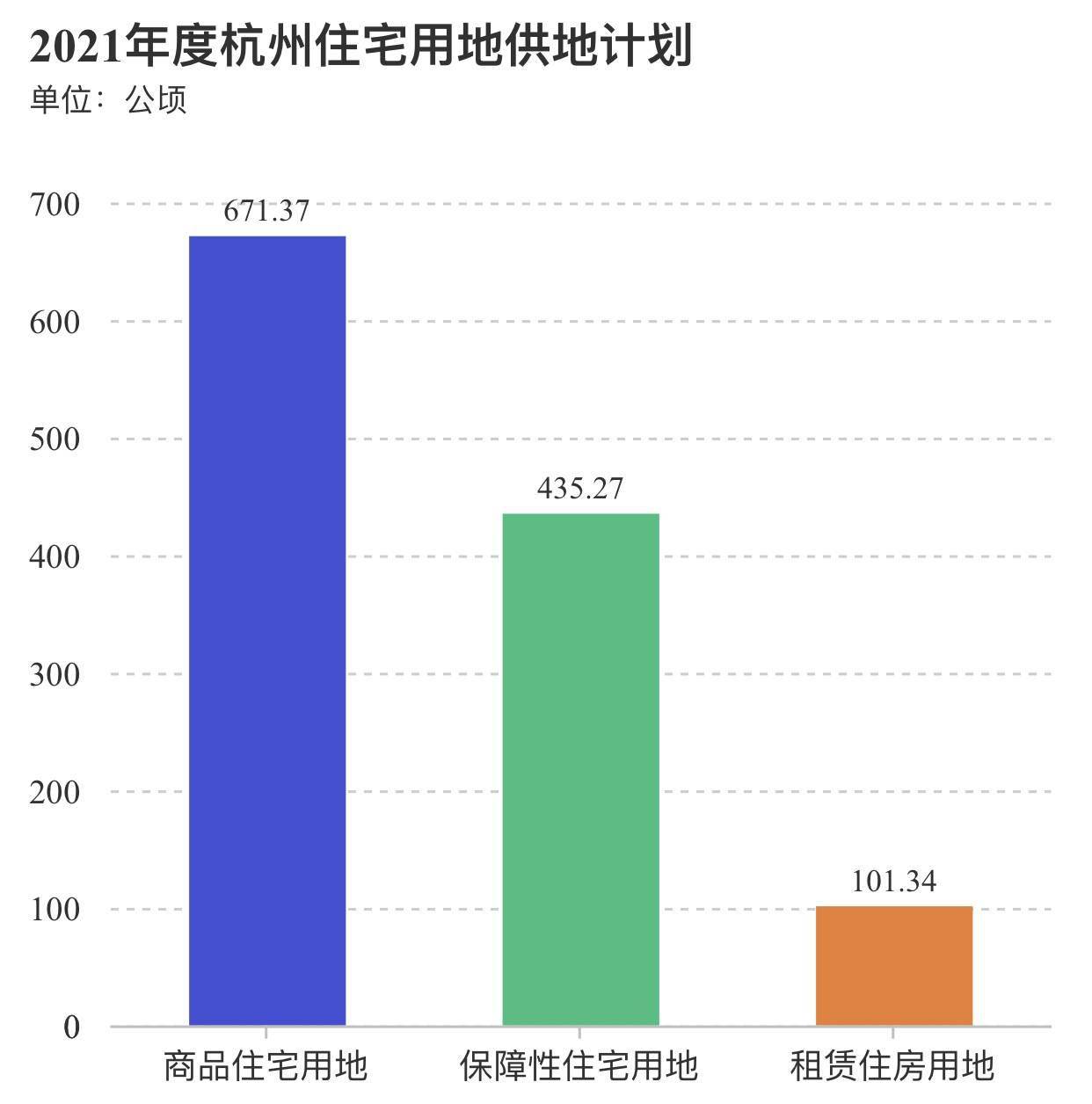 云南人口和建设用地数据_云南哈尼族人口分布图(2)