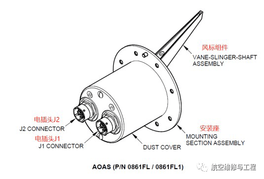 b737飞机迎角传感器故障分析