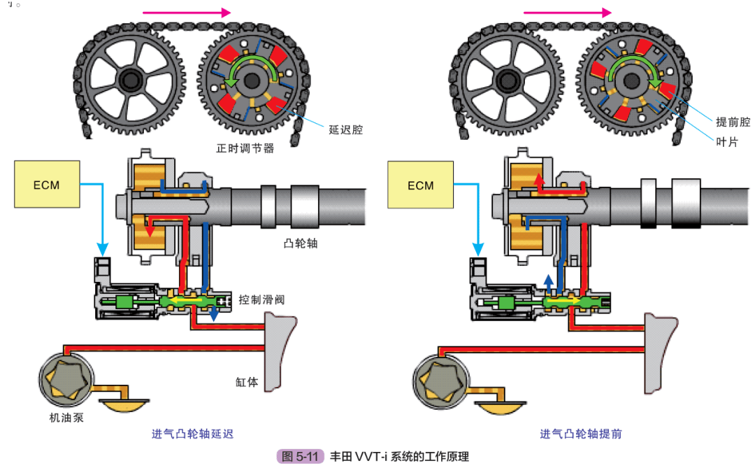 全面了解汽车发动机的气门结构