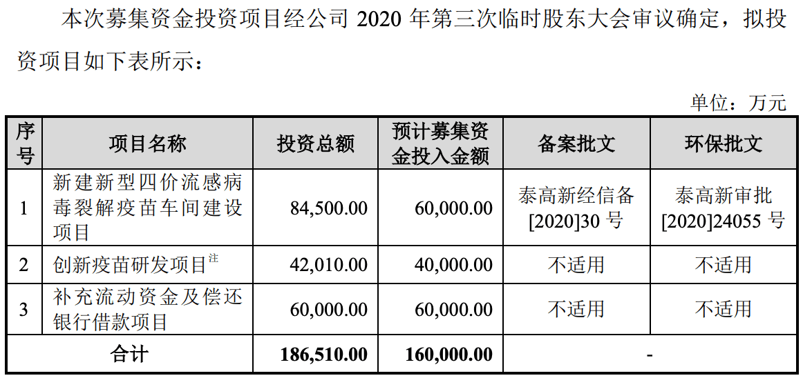 跛脚金迪克硬闯科创板 仅1款疫苗 仅1项发明 创始人辅导前突然撤离 赵静