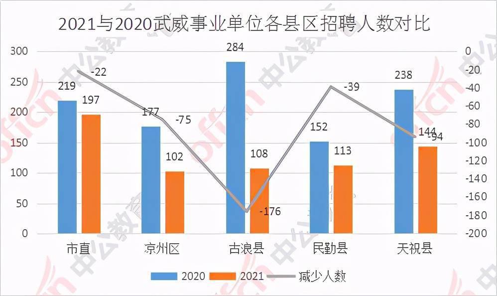 高淳人口2021总人数_2021国考江西首日报名人数同比增加30.6 ,全国报名人数超8万