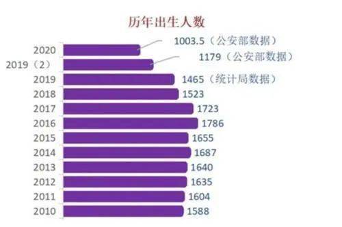 纽约人口2020_美丽的海滨城市全景高清图片(3)