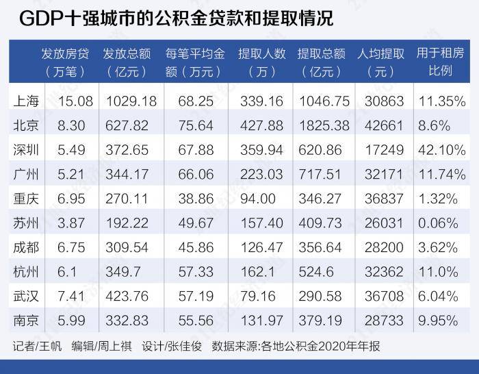 龙口进入人均gdp前十_重磅 山东137个县市区一季度排行榜出炉 快来看各区县排名(3)