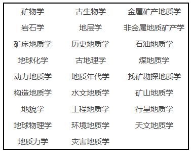 而很多人感興趣的 珠寶鑑定專業,也是地質學的細分領域.