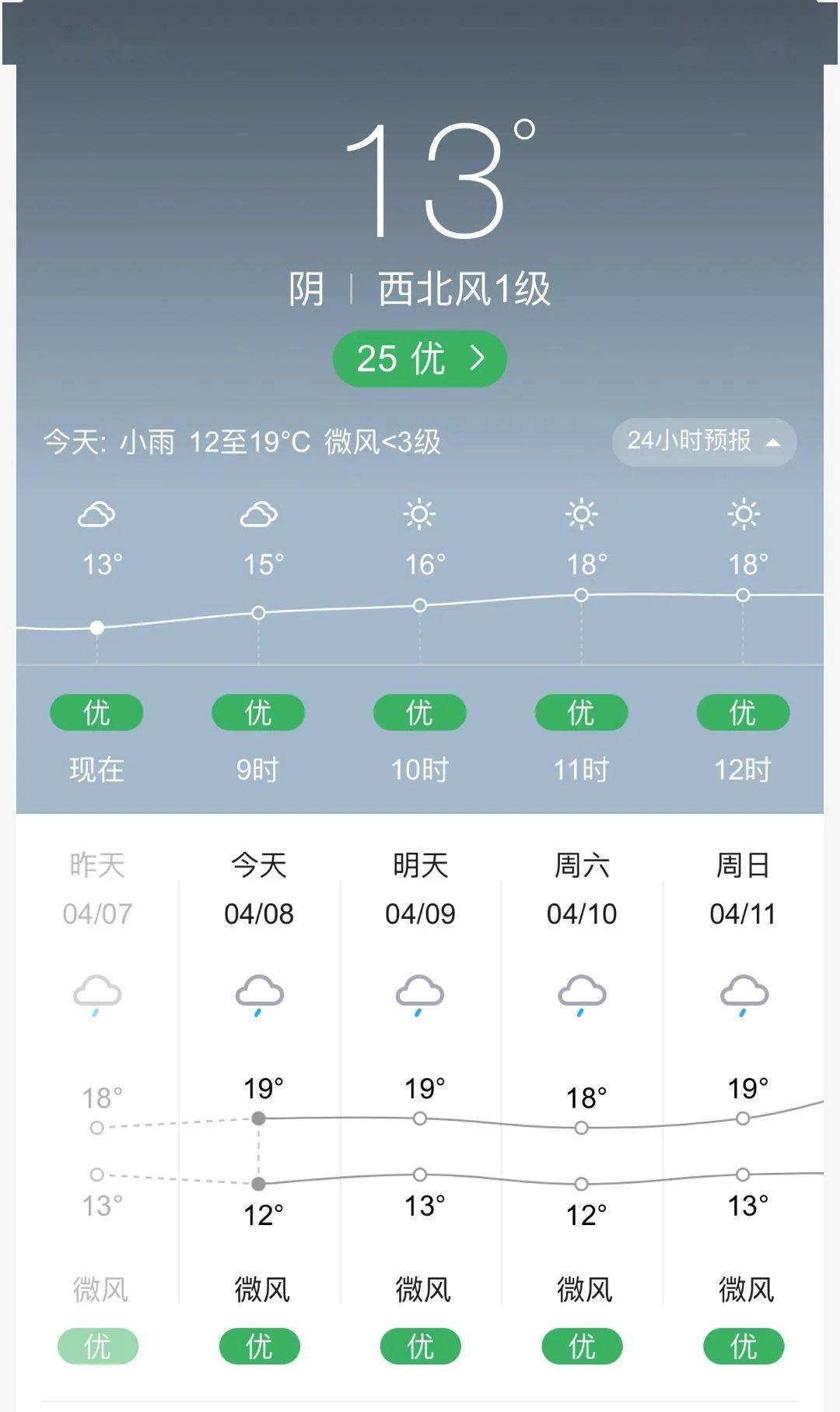 昨天到今天汉源的天气预报都是显示雨,雨雨雨