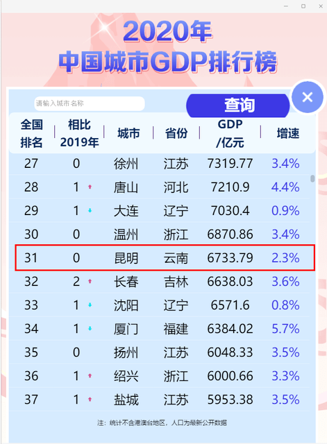 2025年gdp排名