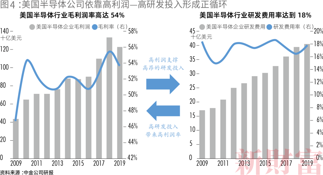 中国人在外国开公司算GDP_中国GDP什么时候可以超过美国(2)