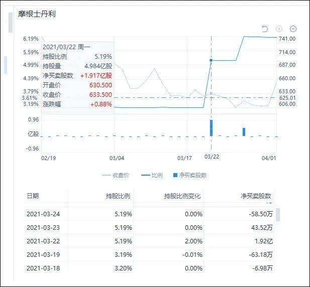 腾讯股票今日价 4dbf05235781493bb77e5f4a11427e7b.jpeg