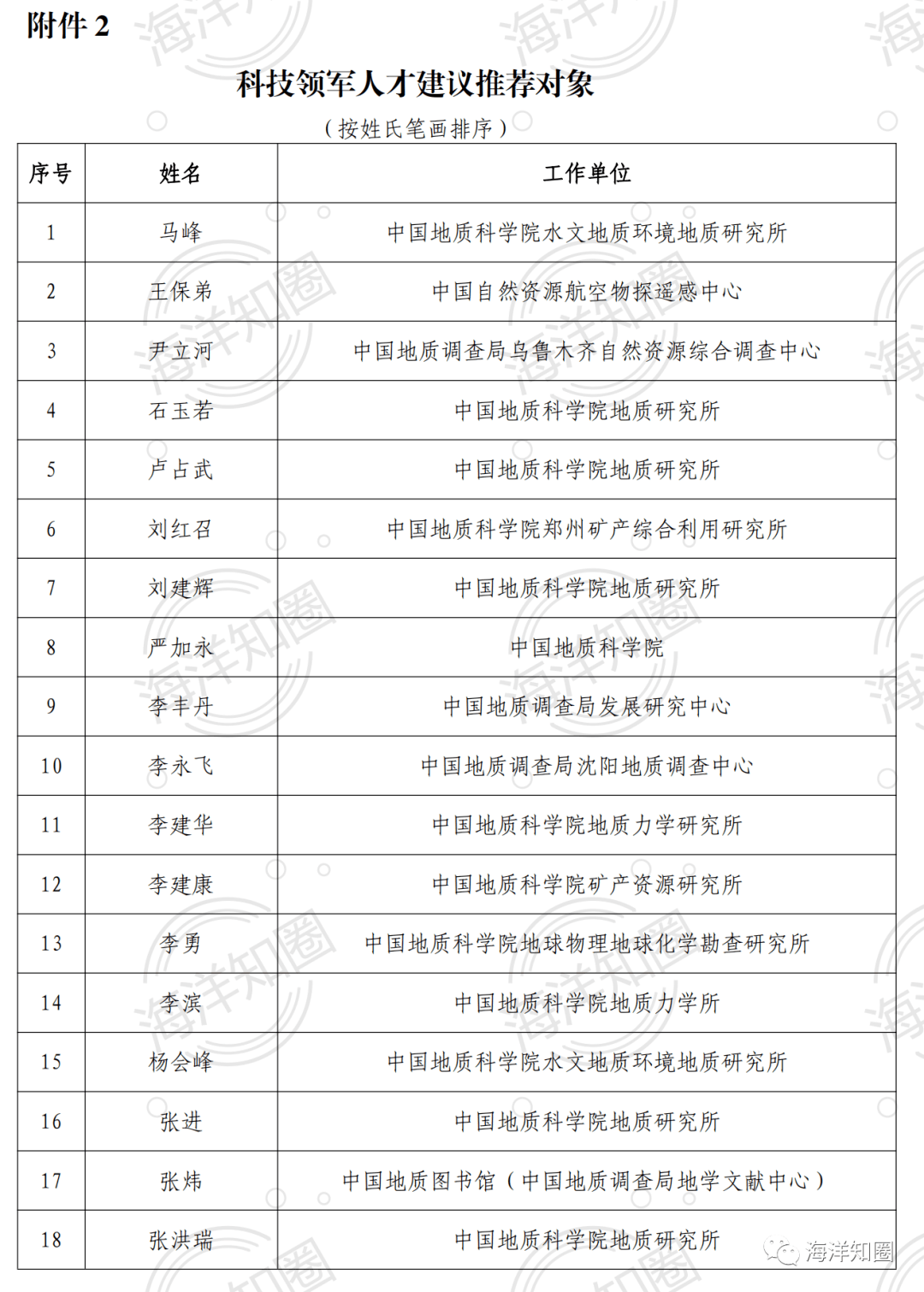 2021年第七次人口普查百家姓排名_第七次人口普查(3)