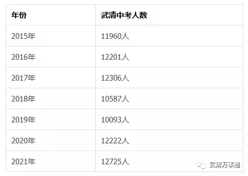 武清人口数量_天津第七次人口普查各区人口排行榜:滨海西青武清人口超100万