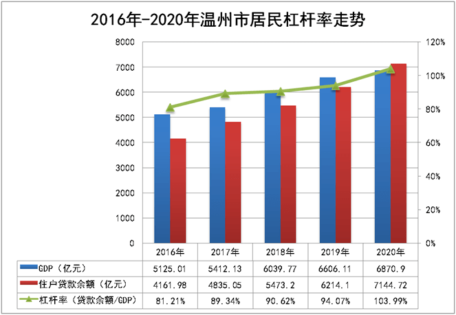 驻马店gdp1998-2020_疫情冲击不改经济向好态势 九成以上城市GDP增速回升 2020年上半年291个城市GDP(2)