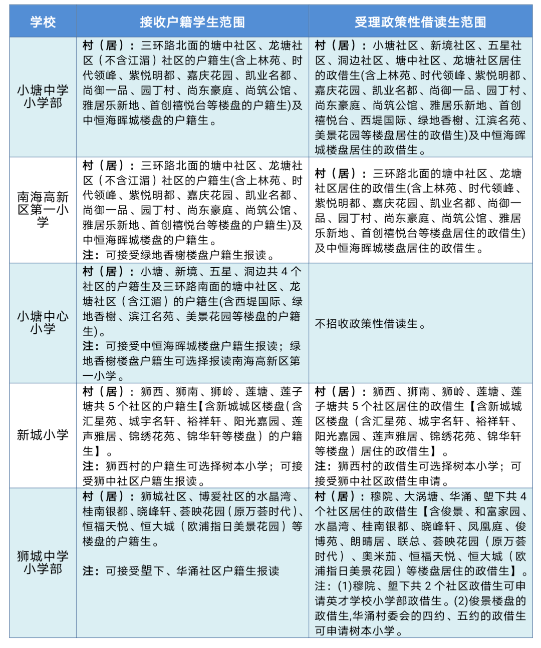 灯湖中学招生范围图片