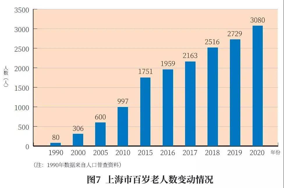 2020年老年人口多少_南宁有多少人口2020年