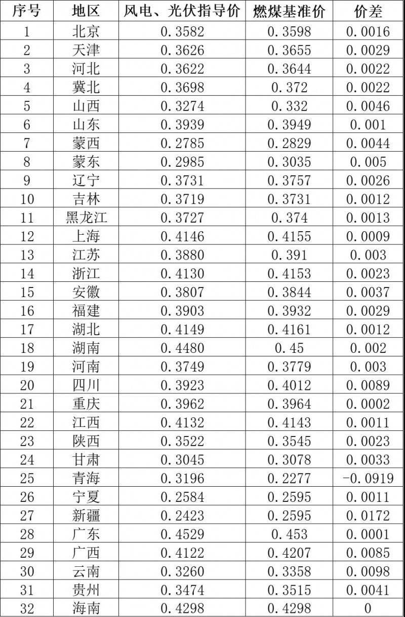 义乌佛堂2021年gdp多少_义乌在浙江到底是一个怎样的神存在(2)