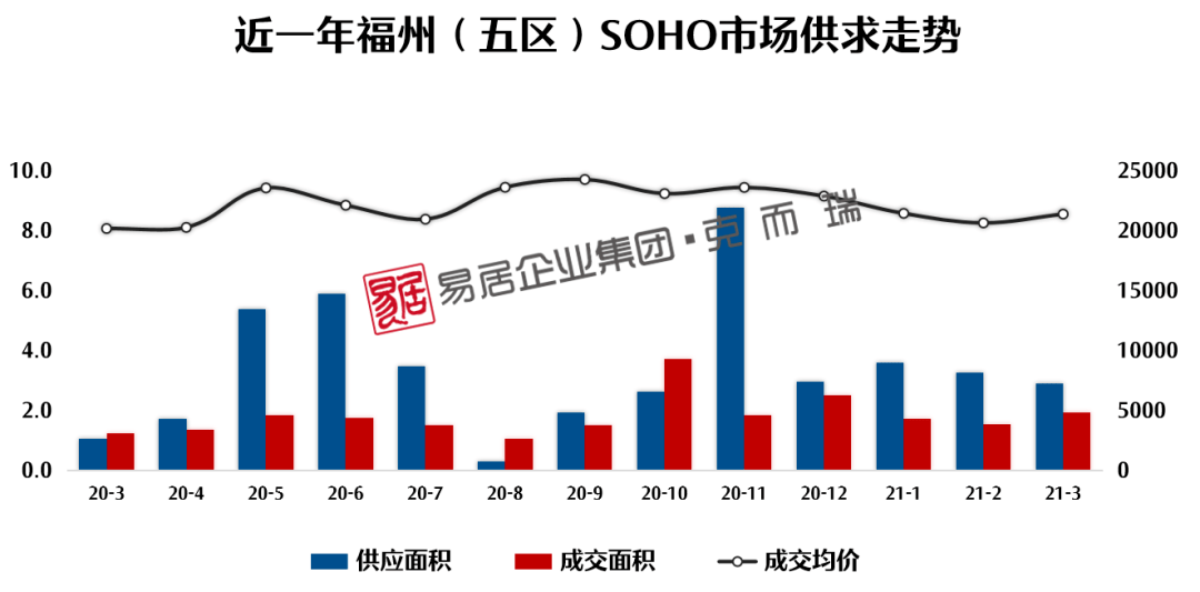 福州闽侯2021gdp_福州五区八县大PK 1个鼓楼等于3个台江(3)