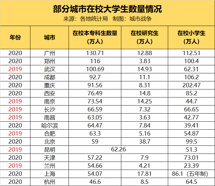 郑州专科排名_郑州师范学院专科宿舍(2)
