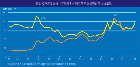 世界粮食系统和gdp_下图是某国人口自然增长率随时间变化示意图.该国人口数量不断增加的时段是 A. ① ②和② ③ B.