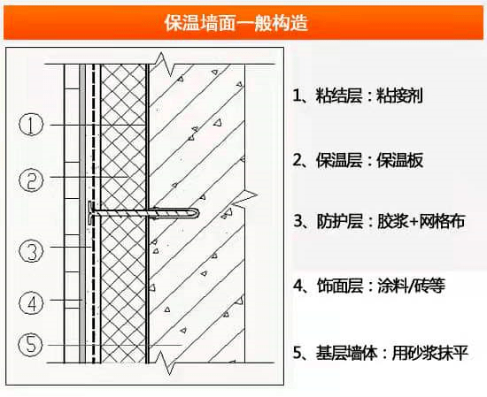 【郭工讲消防】解惑|外墙保温材料是高层建筑火灾的"隐形杀手"?