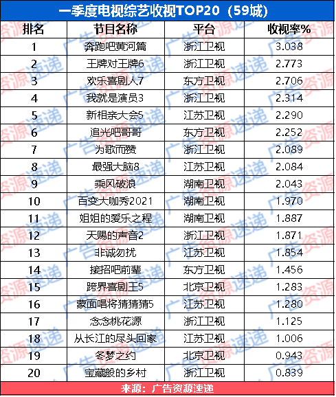 奔跑吧排名榜_蔡徐坤奔跑吧图片