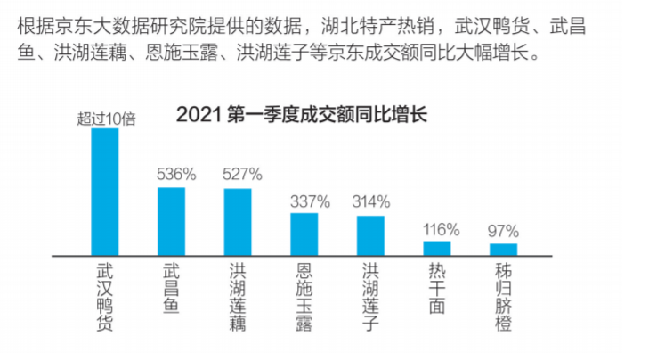 武汉东西湖区2021第一季度gdp_2021年一季度武汉市房地产市场数据分析报告