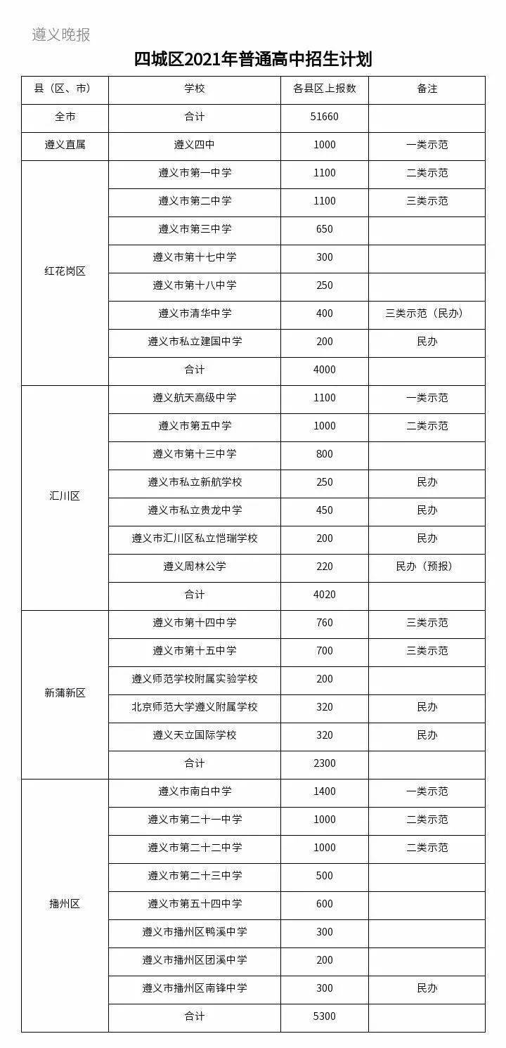 遵义人口有多少2021_遵义红创文化旅游开发有限责任公司2021年招聘7名工作人员