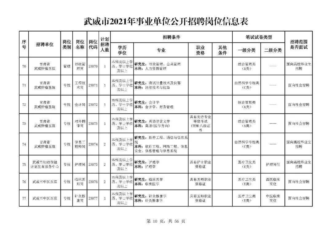 武威市人口有多少_最新 甘肃各市州常住人口及GDP公布,看看武威排名多少