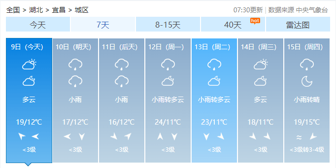 提醒！周末雨҈ 雨҈ 雨҈ 雨҈ 雨҈ 宜昌