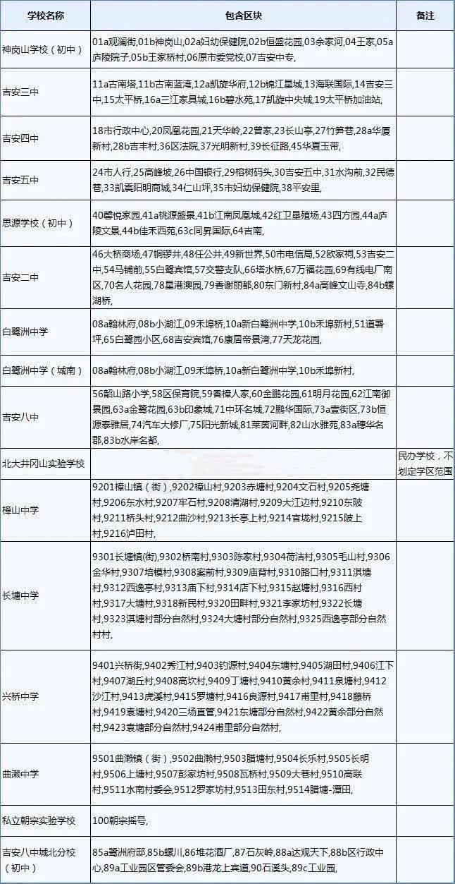 2021年吉州区GDP_最新 吉安14个县 市 区 2020年1 2月的GDP经济排行榜正式出炉 第一名竟然是它(2)