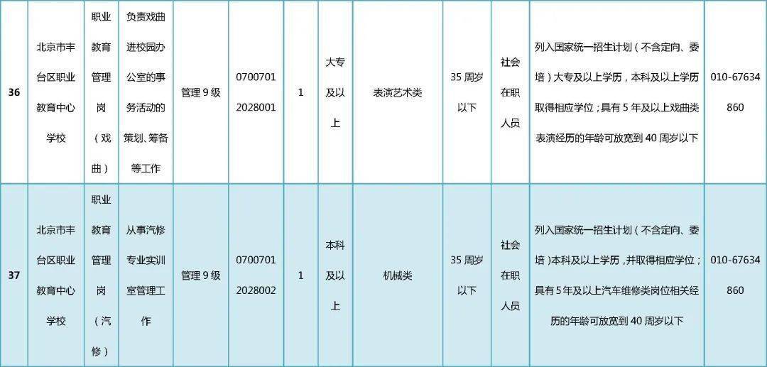 平谷招聘信息_2018北京平谷区事业单位招聘55人报名入口已开通(2)