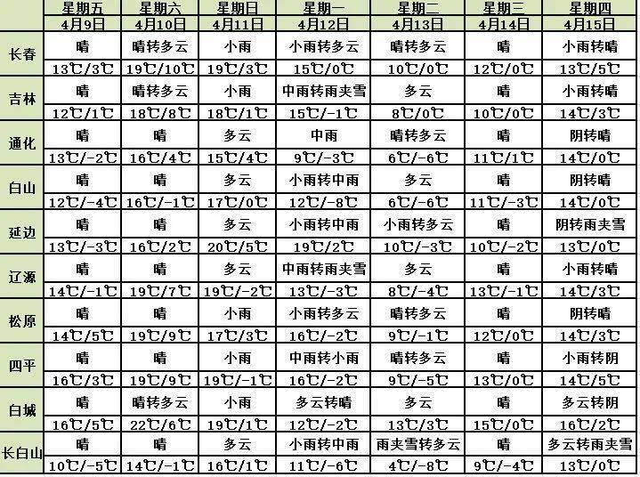 白城市区人口_吉林省人口有多少 哪个城市的人口最多(3)