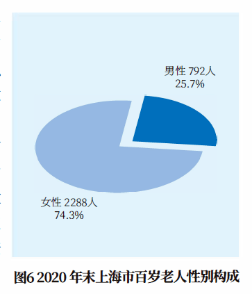 2020年老年人口多少_南宁有多少人口2020年