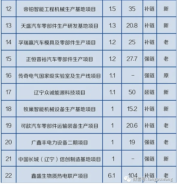 沈阳各区人口_沈阳人口最多公园最少的区竟然真是铁西(3)