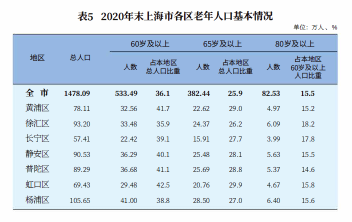 云南文山市人口2020总人数口_云南文山市照片(3)